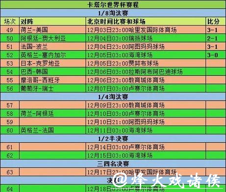 全面盘点世界杯比赛历史数据 全面盘点世界杯比赛历史数据