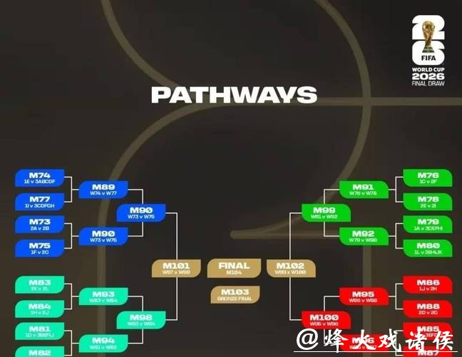 2026世界杯淘汰赛赛程最新完整解析 2026世界杯淘汰赛赛程最新完整解析
