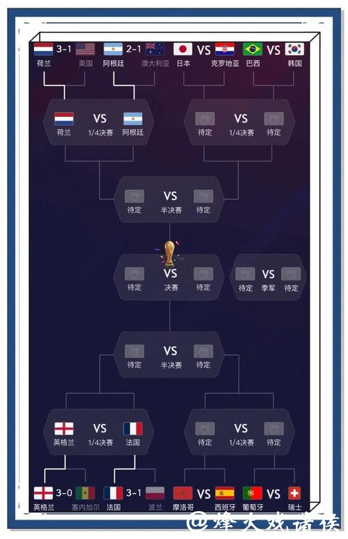 最新世界杯比分入口实时更新查询平台 最新世界杯比分入口实时更新查询平台