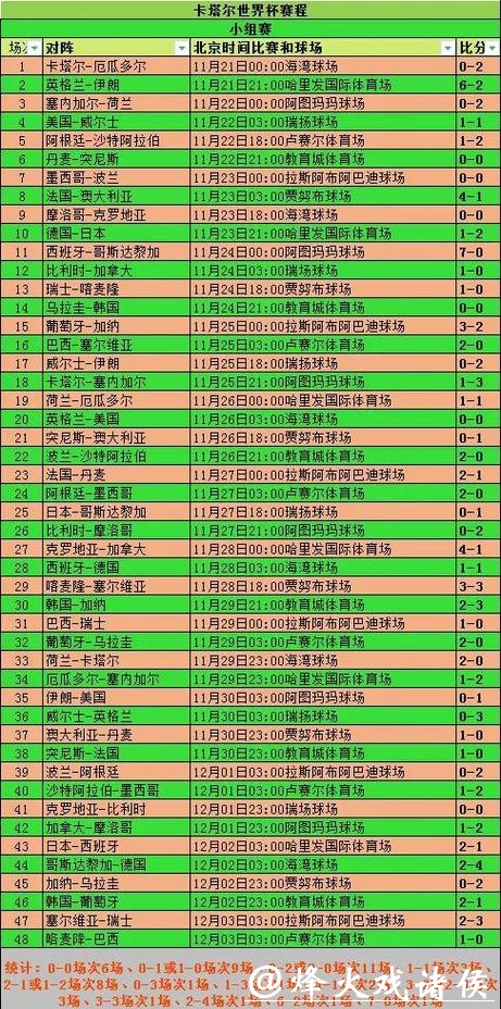 详解世界杯投注比例及赛前攻略分析