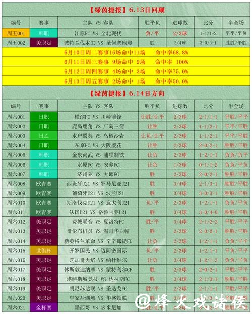 深入解读：世界杯投注数据分析技巧与方法