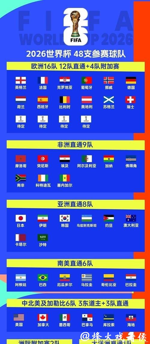 全面解析2026世界杯赛事详情